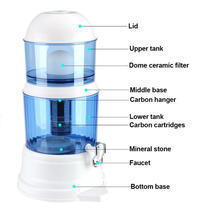 Purificador de agua filtro bioenergético.